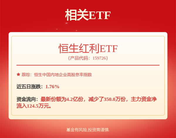 达人配资 中信银行零售利润占比为十年最低，个贷不良占不良余额44%