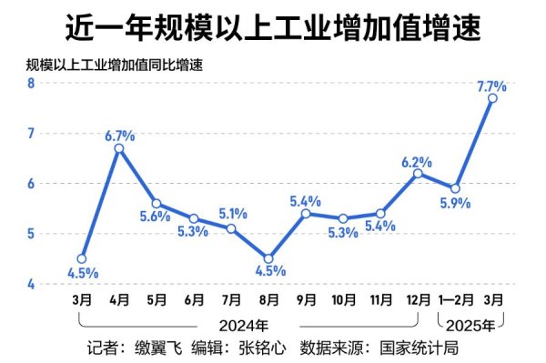 牛客栈策略 两新”政策助力叠加出口高增，一季度工业跑出“加速度