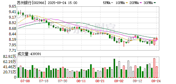 九鼎 苏州银行2024年报及2025年一季报发布：高分红与稳健增长并进，股东价值持续释放